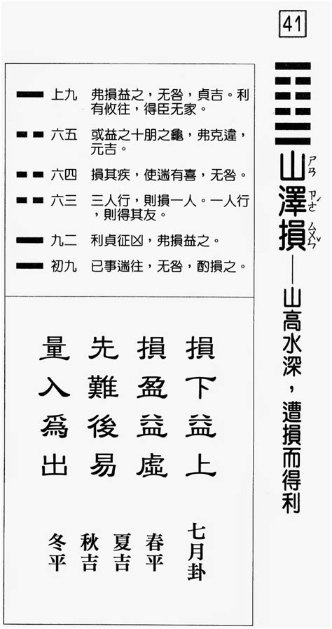 山澤損事業|周易41損卦：山澤損